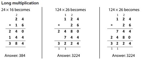 Image result for How to Use the Formal Method Addition