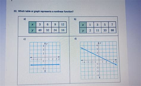 Image result for Nonlinear Function Table