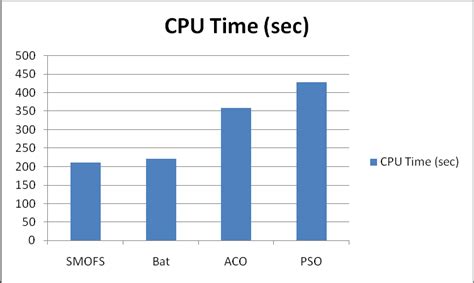Image result for CPU Optimization Techniques