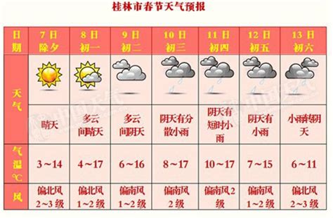 广西春节假期前晴后暖 - 广西首页 -中国天气网