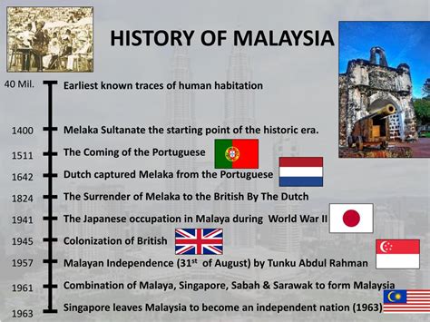 PPT - Culture of Malaysia - CCAP PowerPoint Presentation, free download - ID:7367946