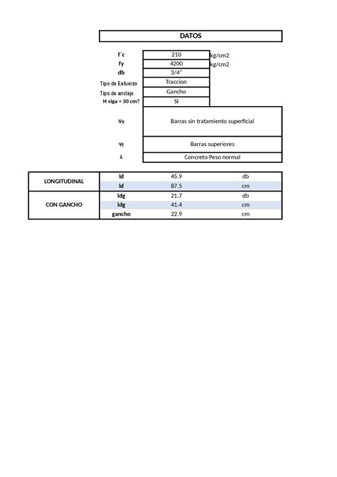 Longitud de desarrollo segun E-060 | Ejercicios de Diseño | Docsity