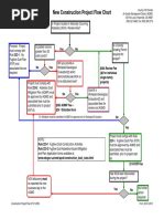 Document Control Process Flowchart 的图像结果