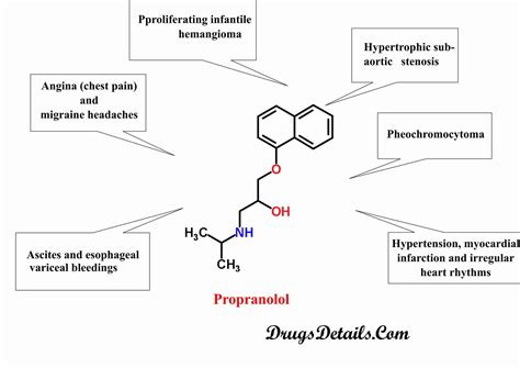 Beyond Heart Health: Exploring Other Uses Of Propranolol