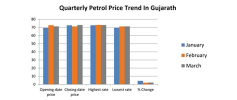 Petrol Price in Gujarat Today, Petrol Rate in Gujarat, 16 Jul 2022 ...
