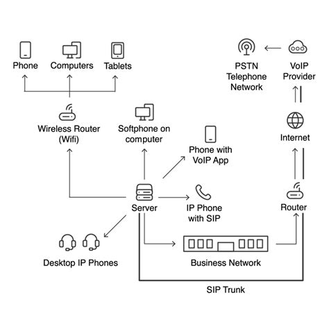 Image result for Voice Over IP Telephone