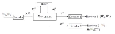 Image result for Message Relay Direction