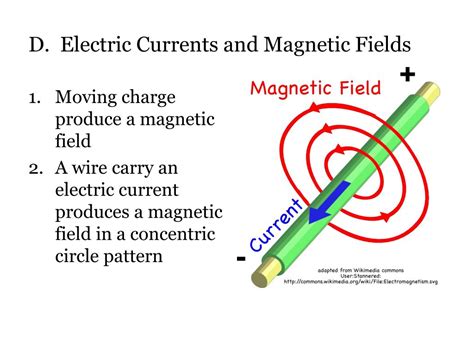 Magnetism 的图像结果