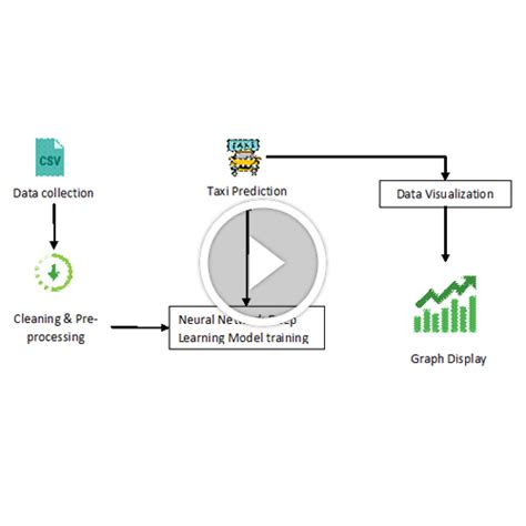 Real-Time Prediction of Taxi Demand Using Recurrent Neural Networks ...