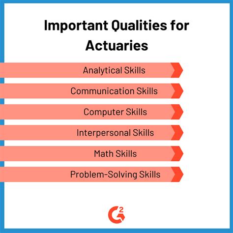 What Is Actuarial Science? (+Exams, Jobs, and Salaries)
