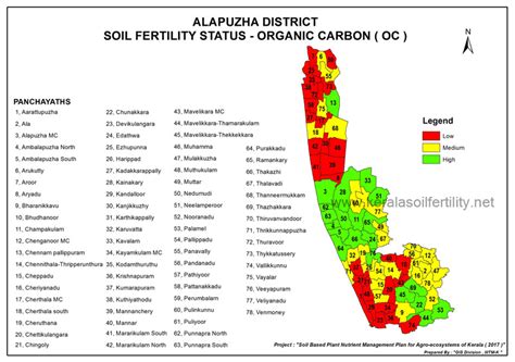 Panchayath level soil fertility maps