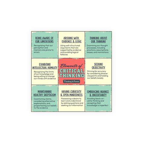 Elements of Critical Thinking Poster - Thinking Is Power