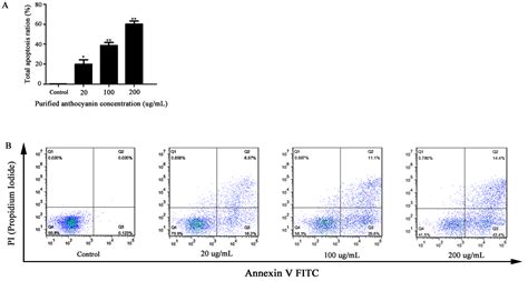 Ultrasound-Assisted Extraction of Anthocyanins from Malus ‘Royalty ...