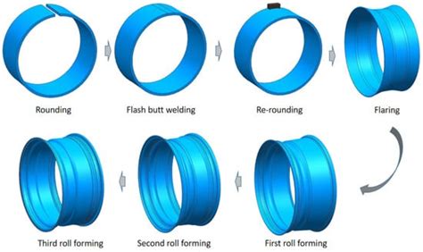 A Novel Hydroforming Process by Combining Internal and External ...