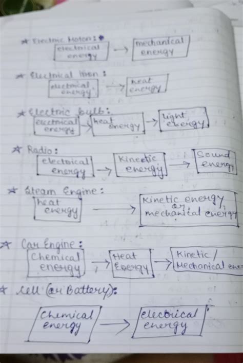 10 examples of transformation of energy - Brainly.in