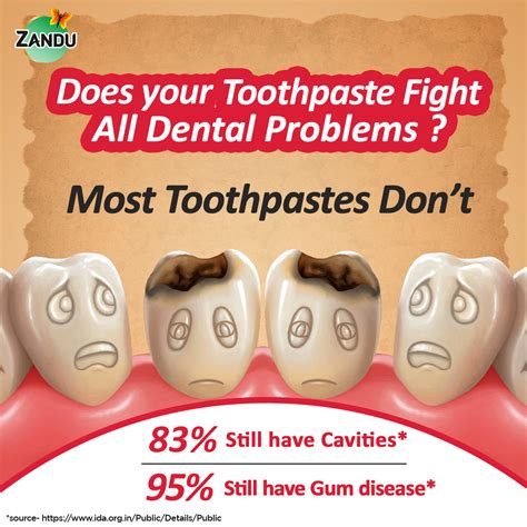 Zandu Ayurvedic Toothpaste for Total Dental Care (Scientifically Proven)