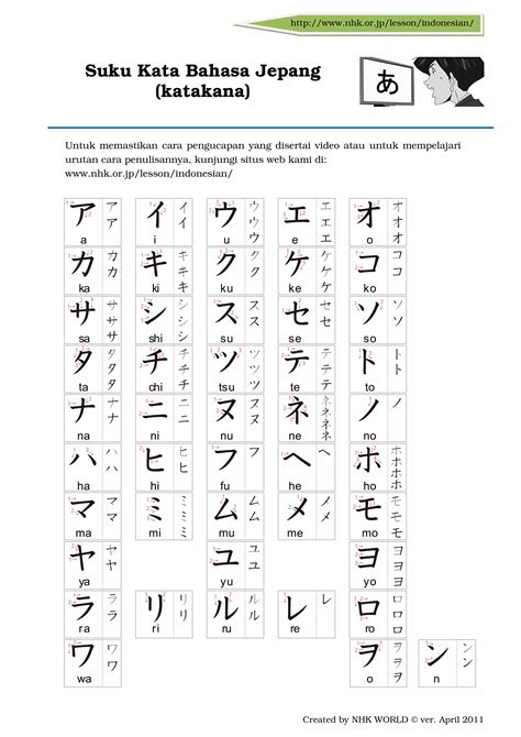 Katakana indonesian | PDF