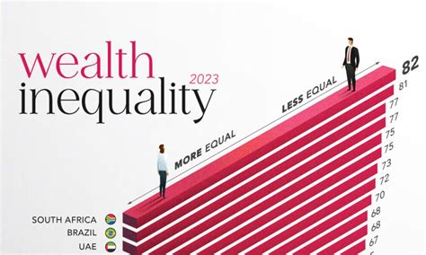 Wealth Distribution Map 的图像结果