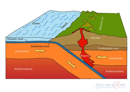 The Earth Movements — lesson. Social Science, Class 7.