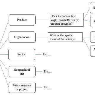 Image result for Identification key Tutorial