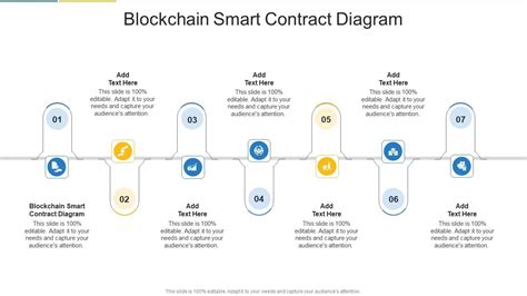 Blockchain Smart Contract Examples 的图像结果