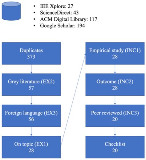 On the Security and Privacy Challenges of Virtual Assistants