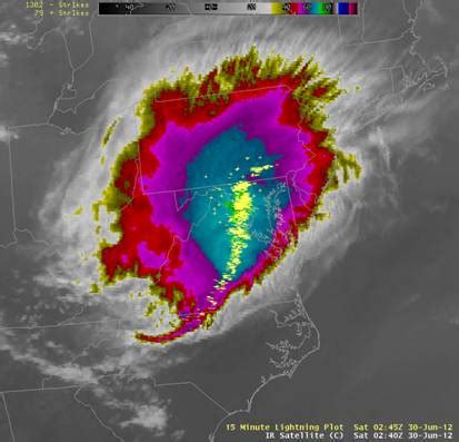 Derecho: A look back to 5 years ago