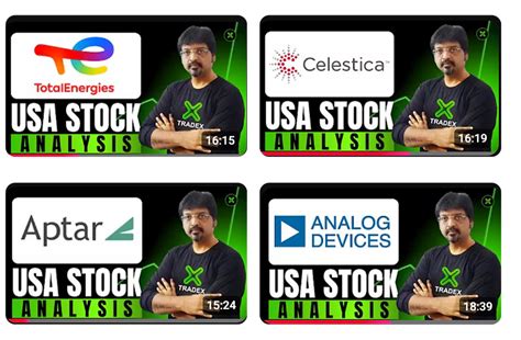 Invest with Tradex | Global Markets