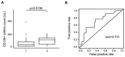 Tumor Cell-Derived Microvesicles Induced Not Epithelial-Mesenchymal ...