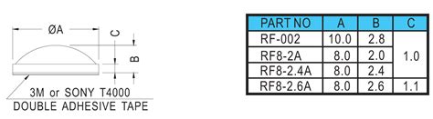 Image result for Oracle SQL Developer Change Background Color