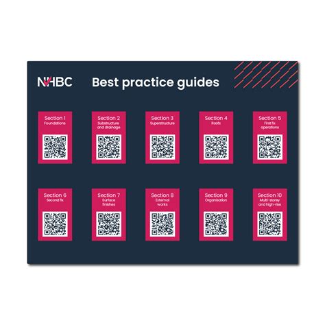NHBC Best Practice Guide - Steelbits
