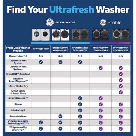 GE UltraFresh Vent System 4.8-cu ft Stackable Smart Front-Load Washer ...