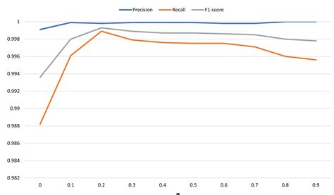 CLDTLog: System Log Anomaly Detection Method Based on Contrastive ...