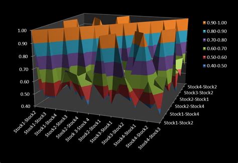 Image result for Spectral Analysis of Signals