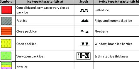 Image result for Ice Types Polar Code