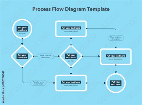 Image result for Free Process Flow Diagram Template