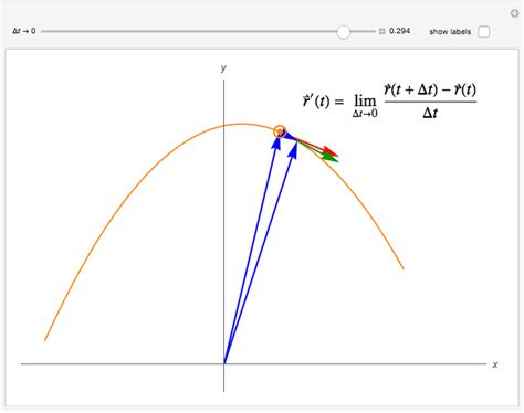 Derivative of Vector Valued Function 的图像结果