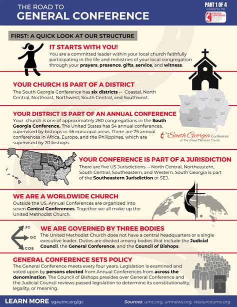 Image result for General Conference Session