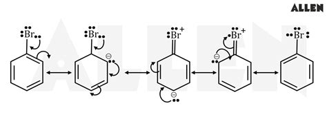 Mesomeric Effect- Types, Mechanism and Applications.