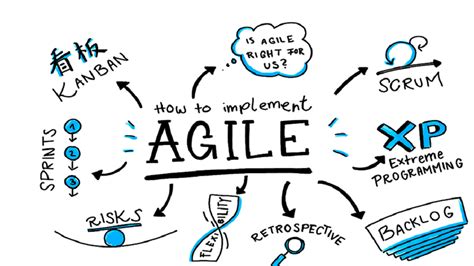 Agile Team Commitment 的图像结果