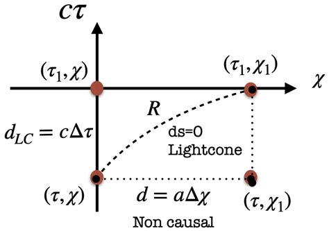 On the Interpretation of Cosmic Acceleration[v8] | Preprints.org