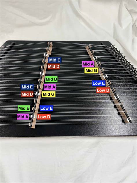 Image result for Dulcimer Tuning Guide