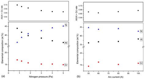 Materials | Special Issue : Behavior of Metallic and Composite ...