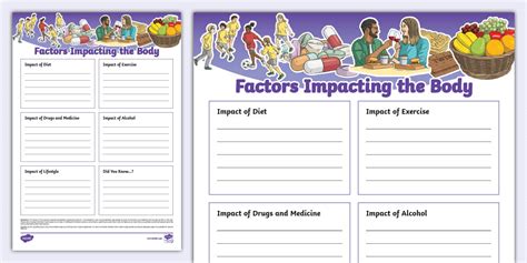 Factors Impacting the Body Fact File Template