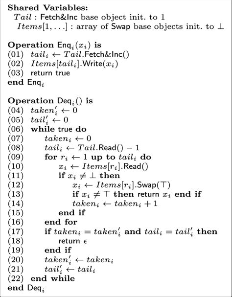 Image result for Linear Queue Algorithm