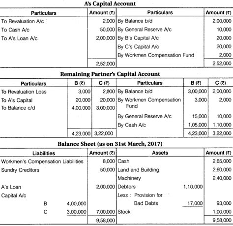 Image result for Accounts Class 12 Retirement