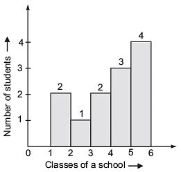 Formative Assessment - Data Handling - Mathematics (Maths) Class 8 PDF ...