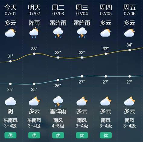 曲沃县天气预报15天