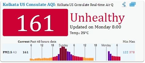 Pollution in charts: Smog blankets Delhi, several other cities as air ...