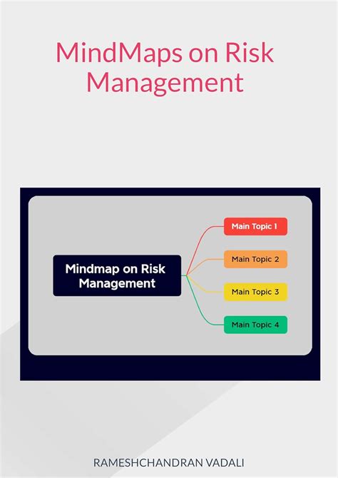 MindMaps on Risk Management: Visualizing the Pathways to Strategic ...